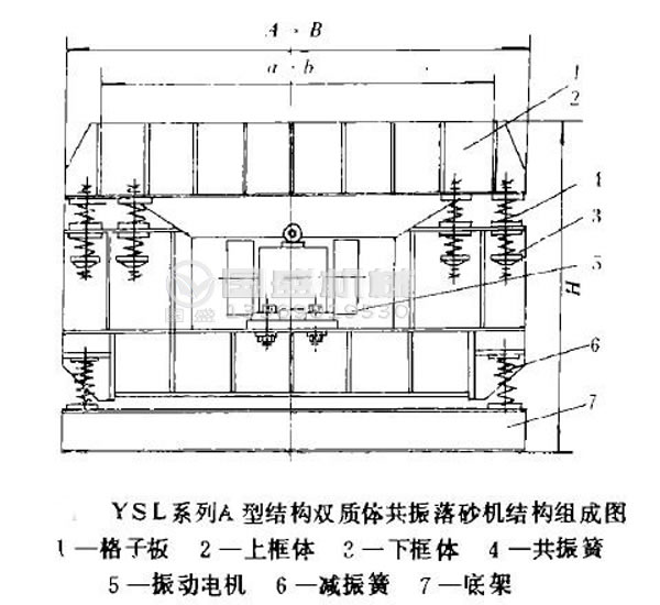 振動落砂機(jī)底座安裝 振動落砂機(jī)底座安裝